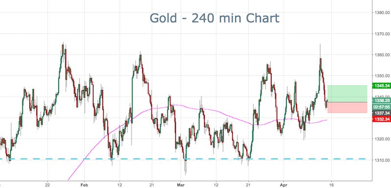 Andrew lockwood forex signals